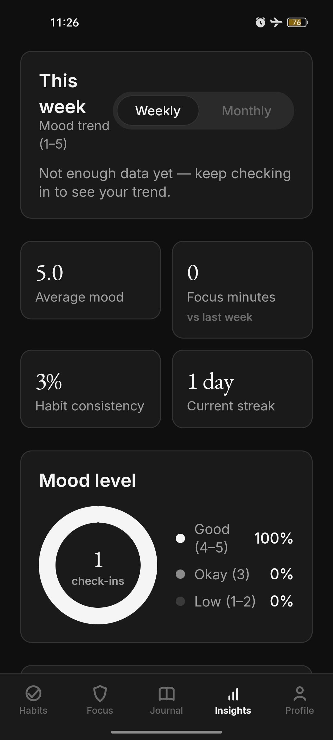 Insights with a mood-level donut chart in dark theme