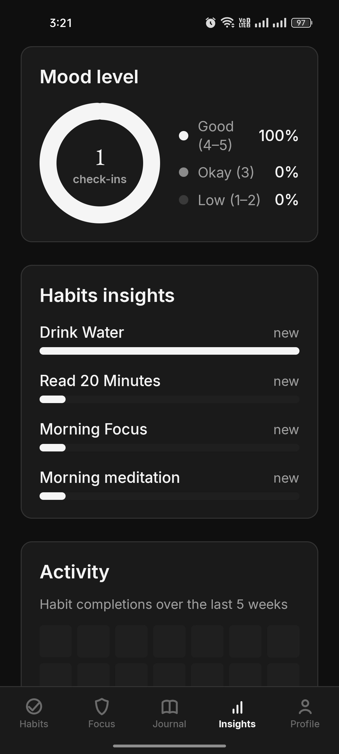 Insights habit comparison bars for four habits in dark theme