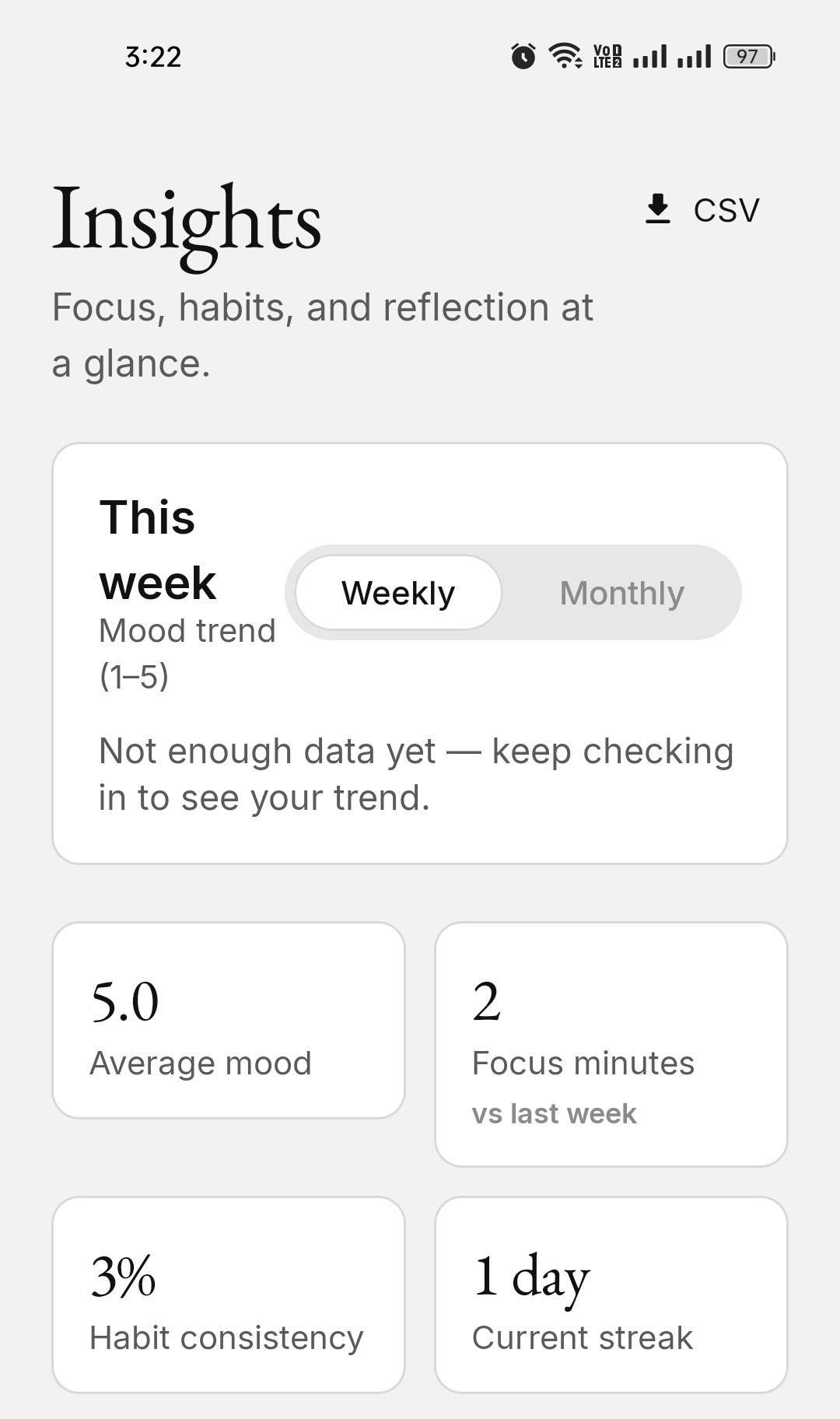 KaiZenly+ insights with a mood trend and stat tiles
